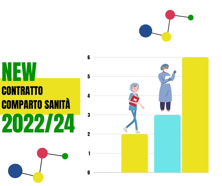 Nuovo Contratto Infermieri. Ecco Le NovitÃ : Dallâ€™aumento Di 125 Euro ...